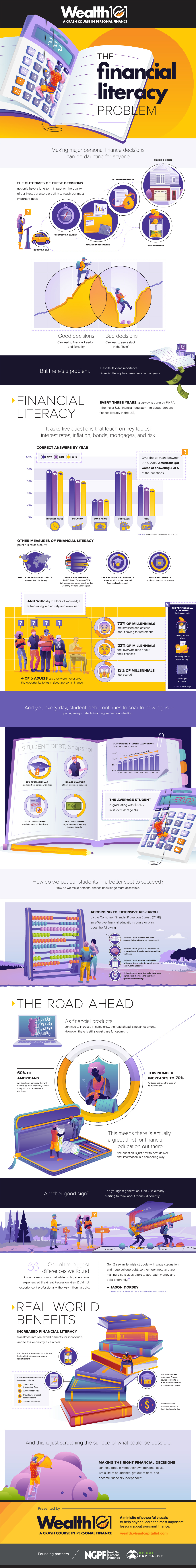 infographic-the-financial-literacy-problem